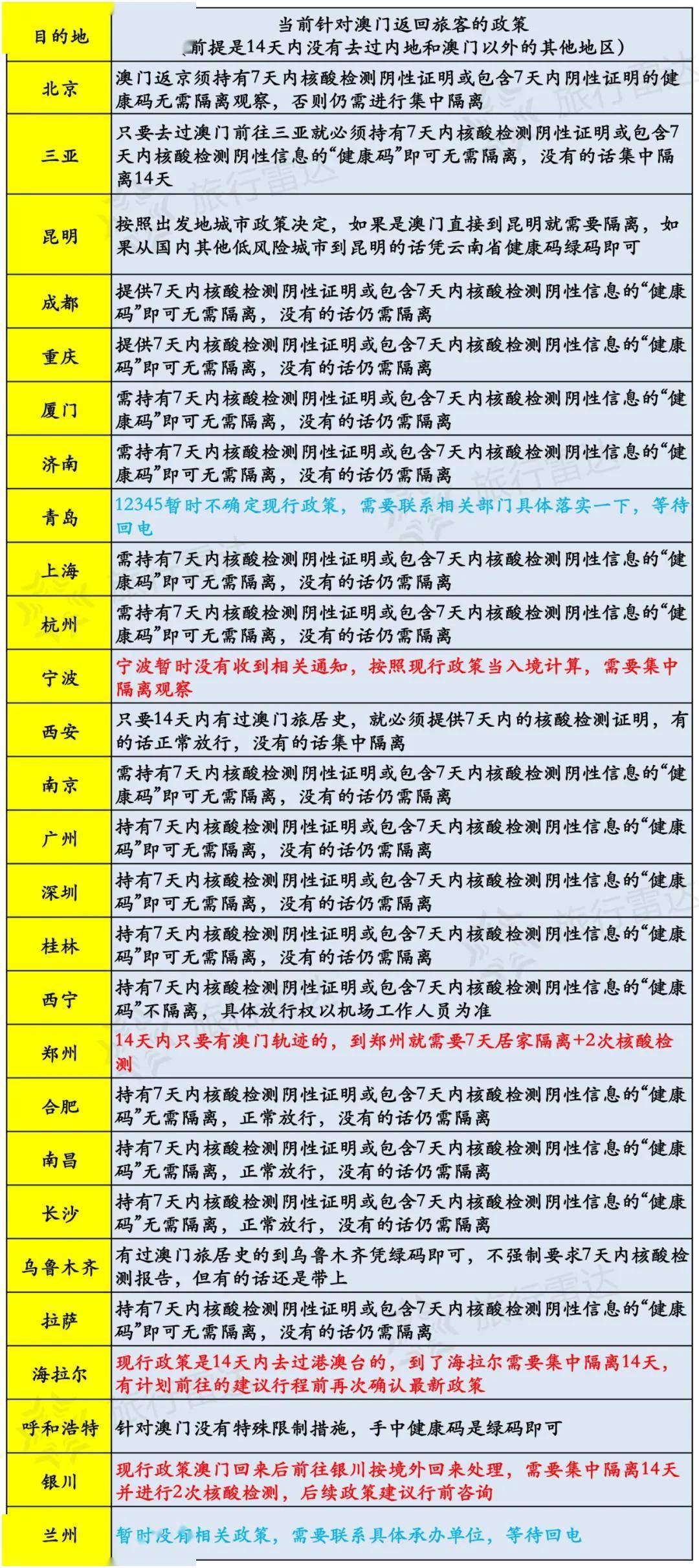 新澳今天最新资料2024年开奖,快速方案落实_尊贵版37.238