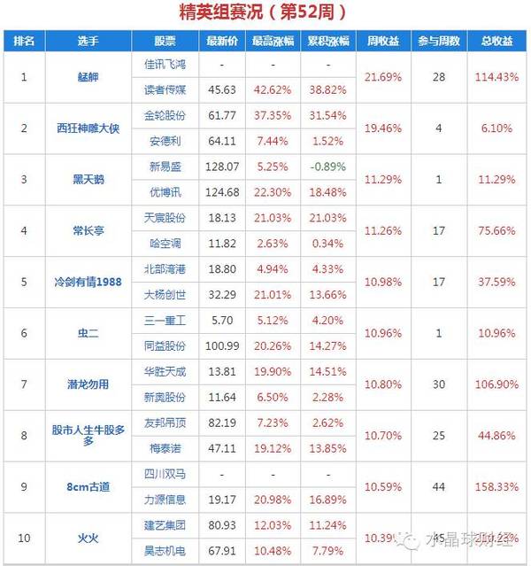 香港开奖+澳门开奖,快速问题设计方案_专业版82.38