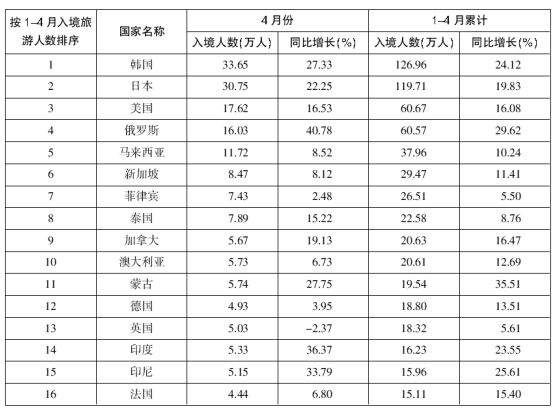 石材加工 第279页