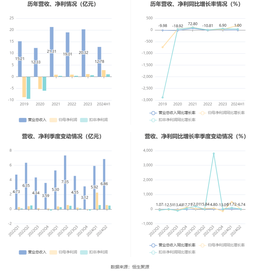 石材贸易 第283页