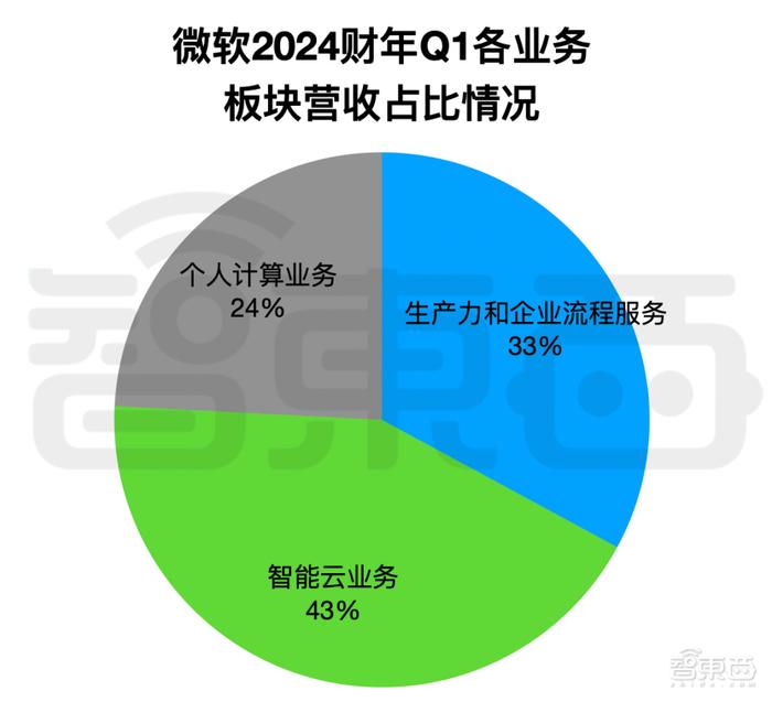 2024年香港开奖号码,全面数据解析执行_C版83.242