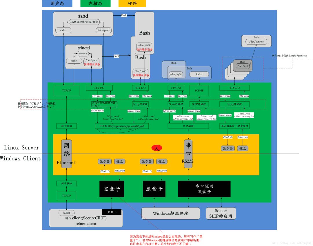 2024澳门今晚开特,动态分析解释定义_Linux55.796