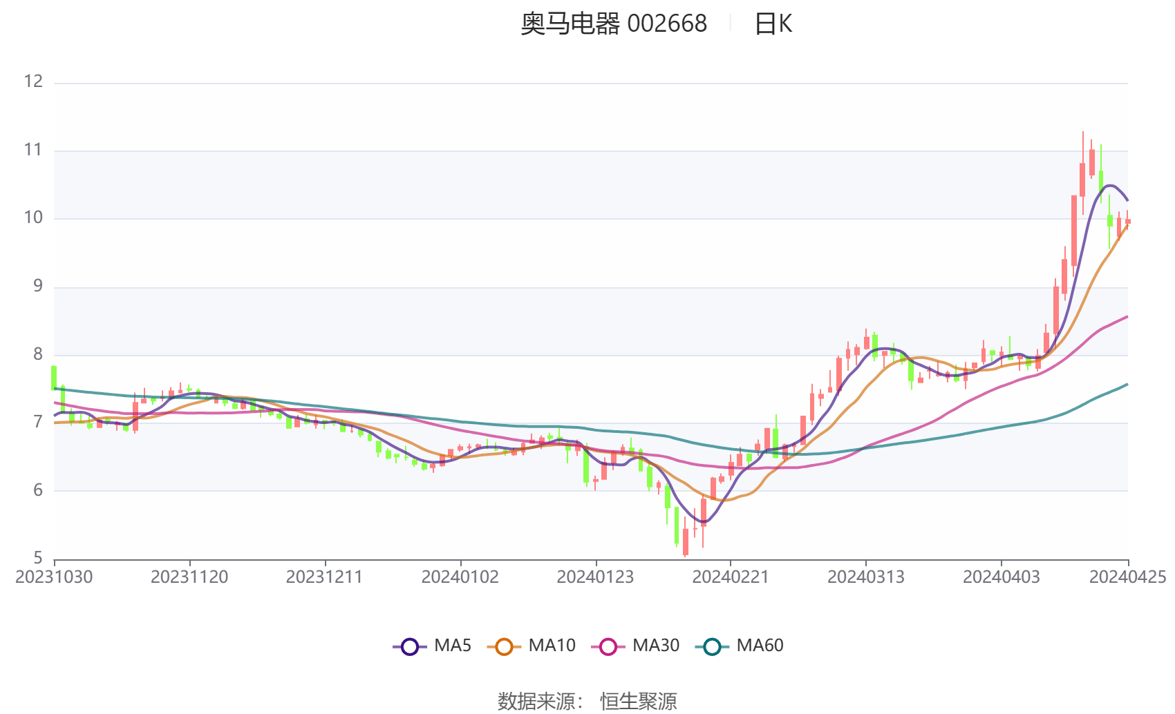 2024最新奥马资料,适用设计解析策略_2DM47.38