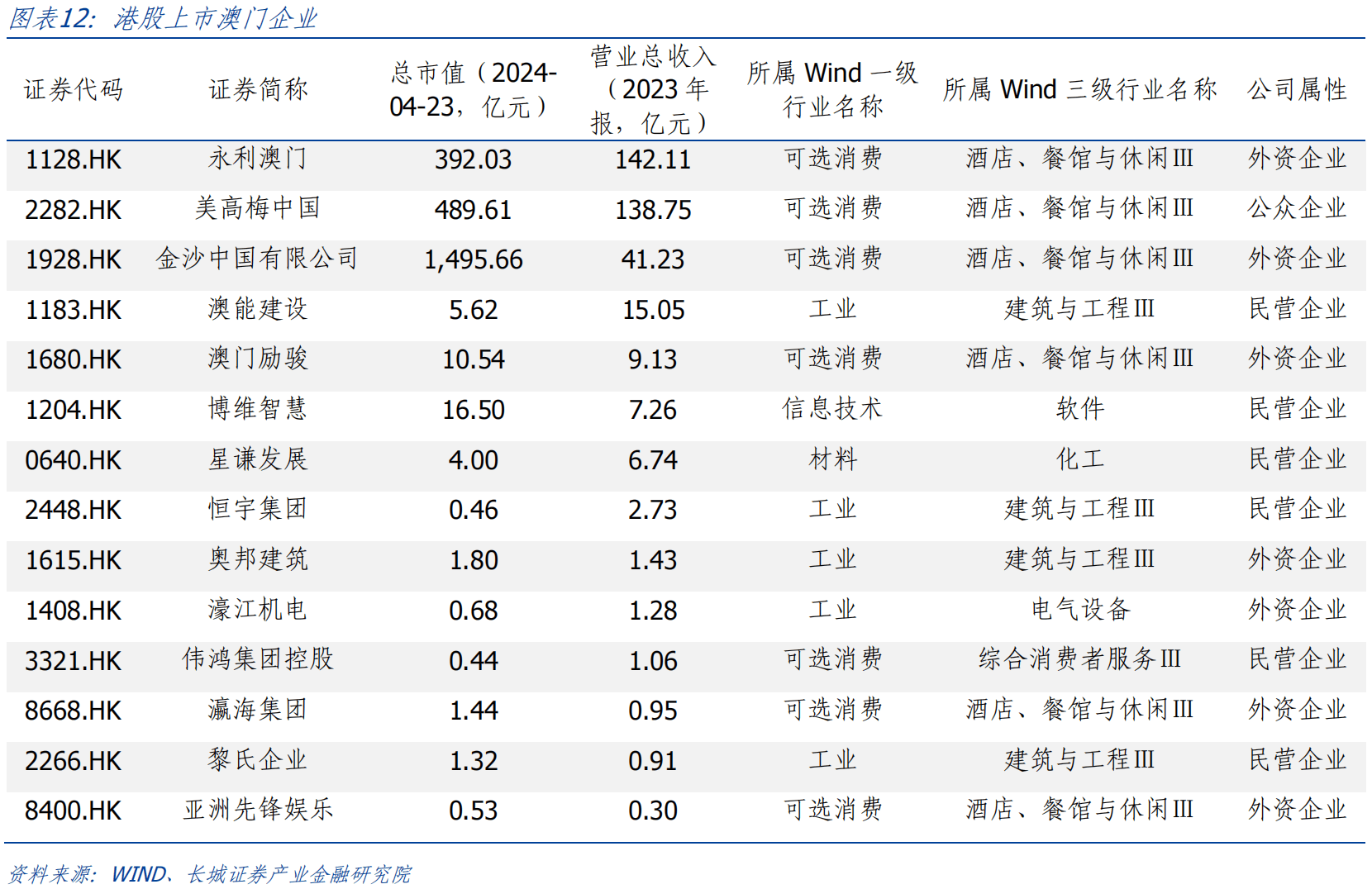 澳门资料免费大全,系统化评估说明_专业款81.192