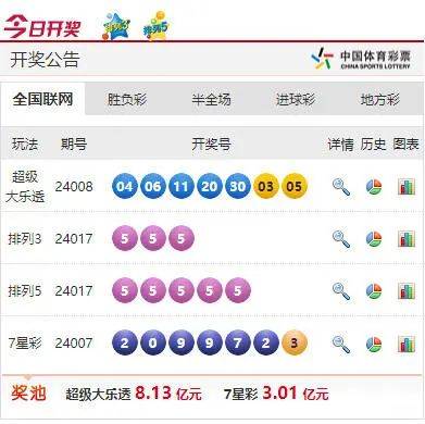 今晚澳门六开彩开奖结果和查询,精细设计计划_YE版57.804