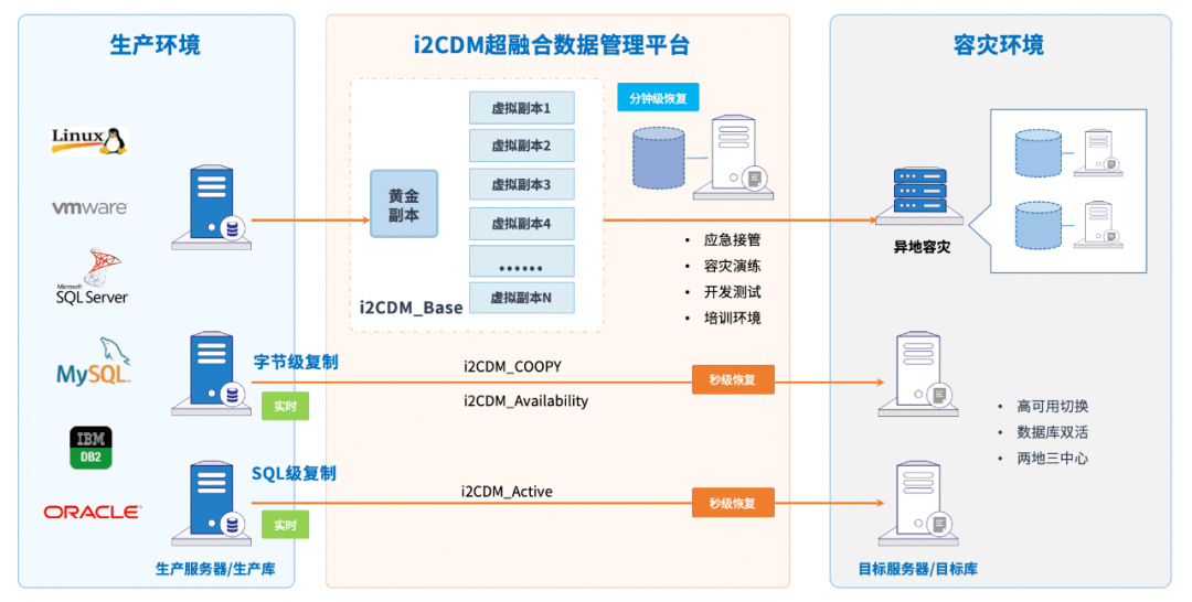 澳门一码一肖100准吗,深入应用解析数据_ios79.501