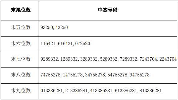 2024年澳门特马今晚开奖号码,权威说明解析_YE版42.148