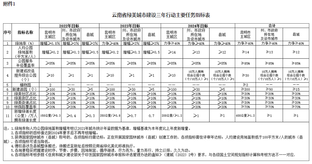 新澳好彩免费资料查询2024期,数据导向实施策略_薄荷版75.922