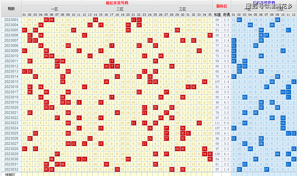 新澳门六开彩开奖结果近15期,定性说明评估_T50.502