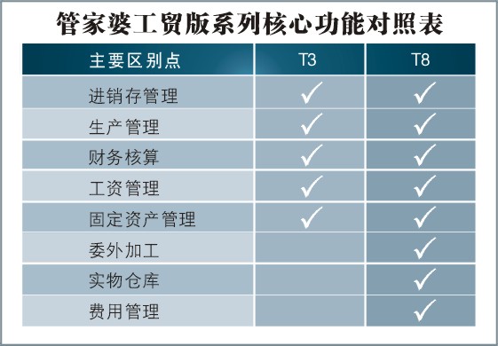 7777788888管家婆精准,权威分析说明_特别版65.634