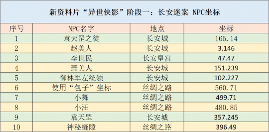 2024新澳免费资料公式,平衡策略指导_BT98.139