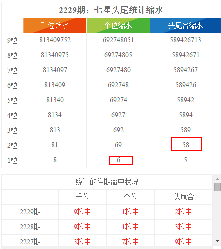 新奥天天彩免费资料大全历史记录查询,深层设计策略数据_watchOS62.651