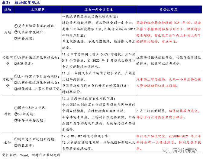 大板市场 第273页