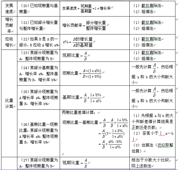 2024新澳免费资料公式,资源实施策略_标配版54.744