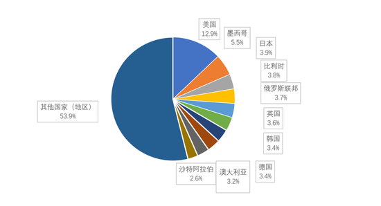 2024新澳精准资料大全,精细评估解析_zShop57.146