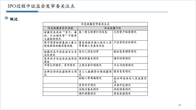 2024香港正版资料免费盾,状况评估解析说明_微型版31.579