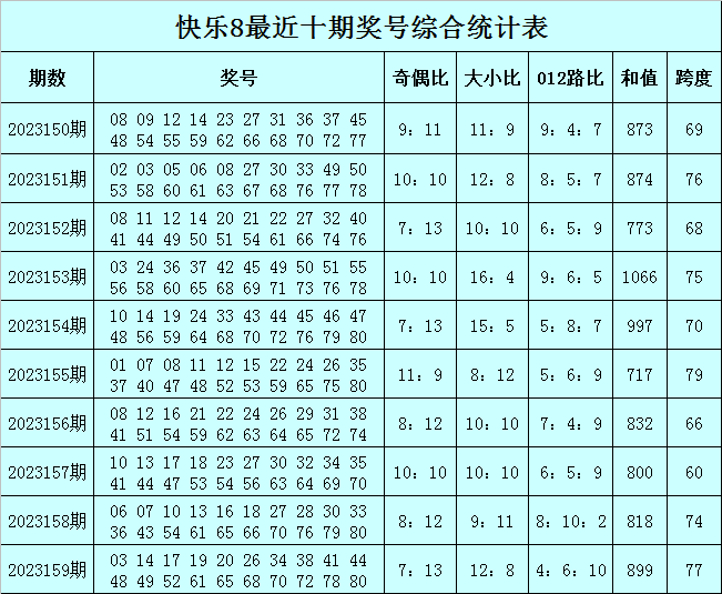 澳门一肖一码一特中今晚,可靠解答解析说明_WearOS34.99