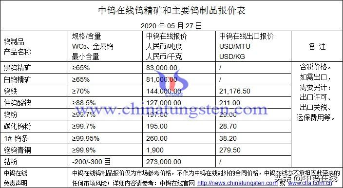 稀土行情最新动态解析