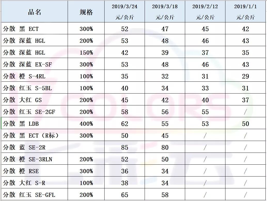 最新染料价格动态与行业影响分析