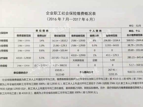 我国最新社保规定深度解析与解读