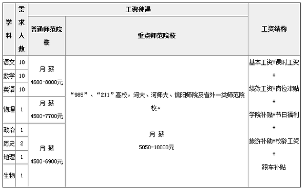 虞城最新招聘信息汇总