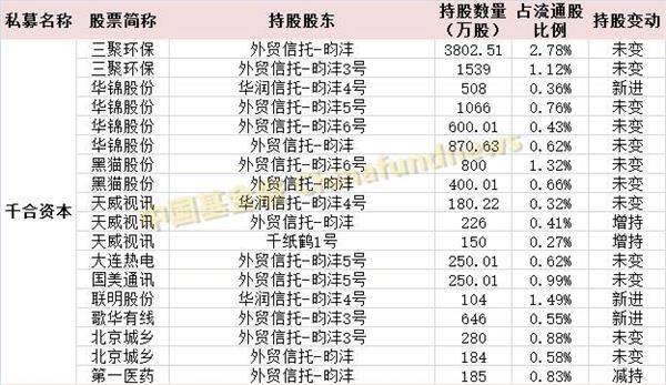 私募持仓最新深度解析报告