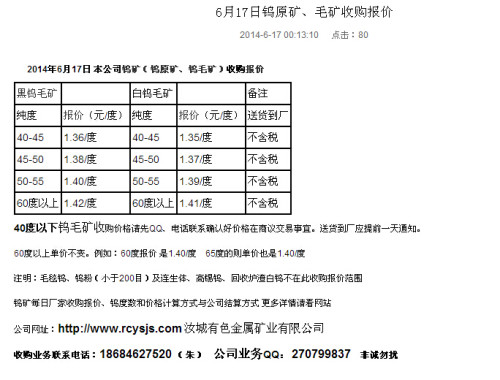 白钨最新价格动态解析