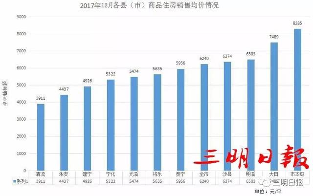 永安最新房价动态及其影响深度解析