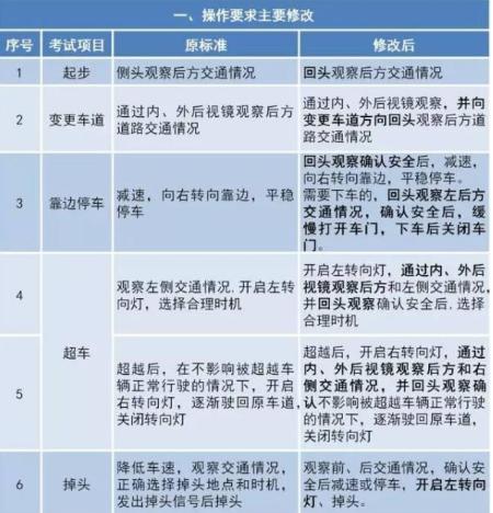 科三最新规定及其对驾驶培训和考试的影响分析