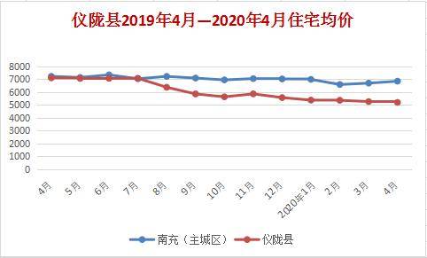 营山最新房价动态及市场走势与购房指南全解析