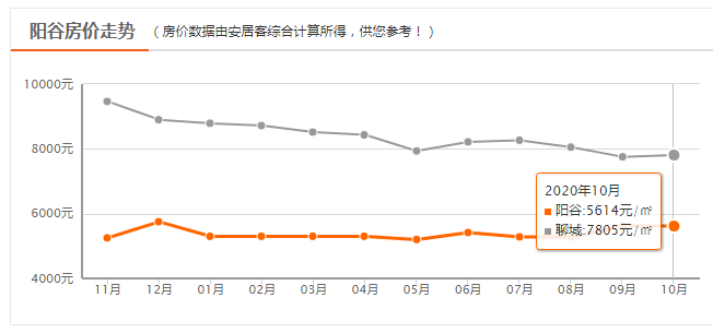 阳谷最新房价动态及市场走势分析，购房指南与趋势展望