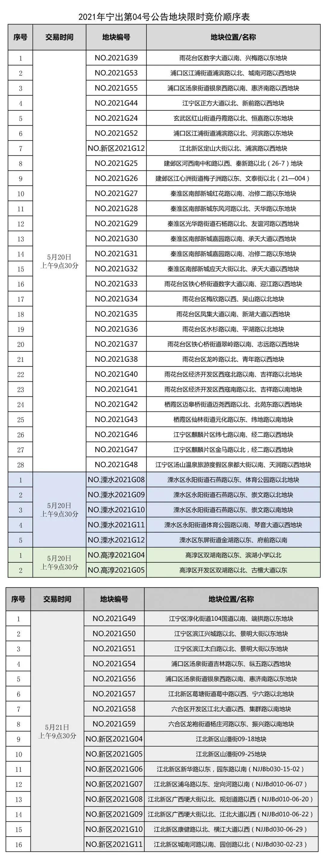 南京最新号段，城市通讯新脉动