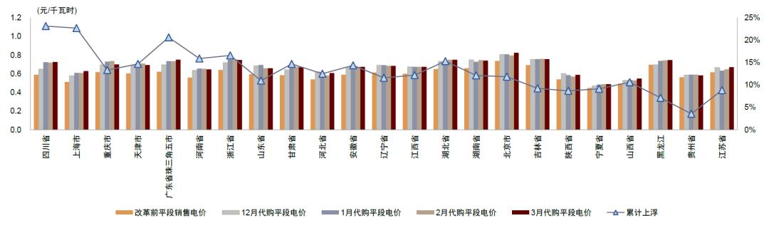 最新光伏电价，清洁能源发展的关键驱动力