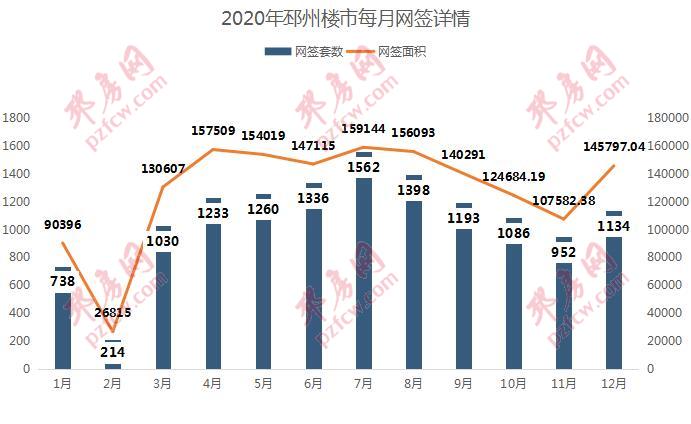 邂逅邳州新篇章，深度解读最新房价趋势