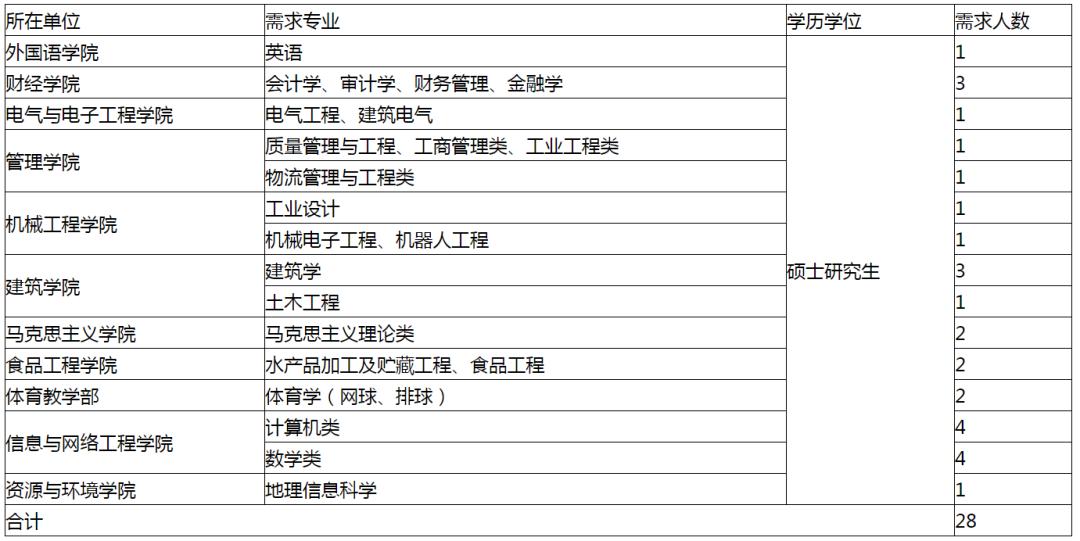 滁州最新租房信息汇总