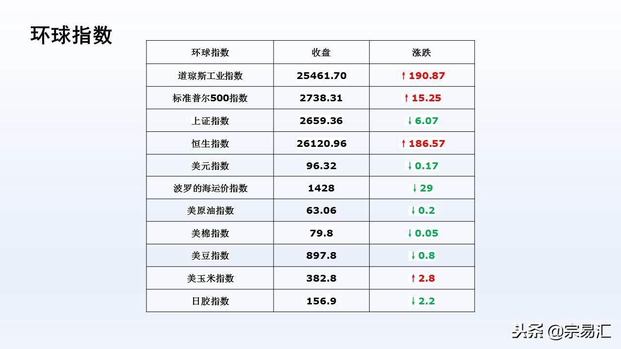 宗易汇引领变革，塑造未来金融生态新动态