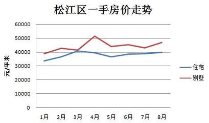 松江最新房价动态与市场趋势解析