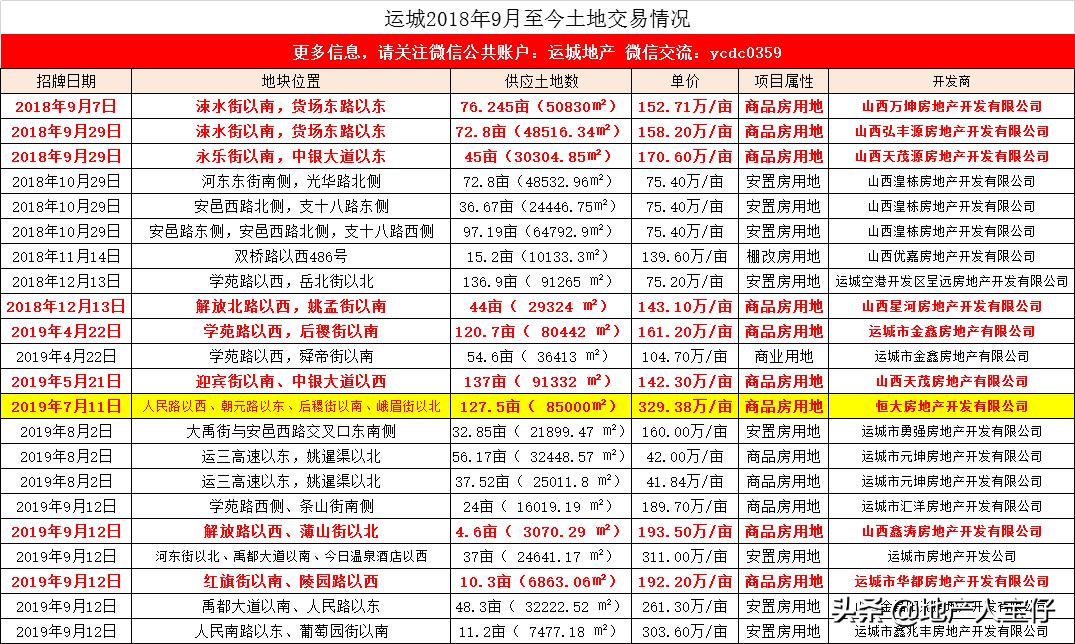 运城房价动态解析与趋势展望