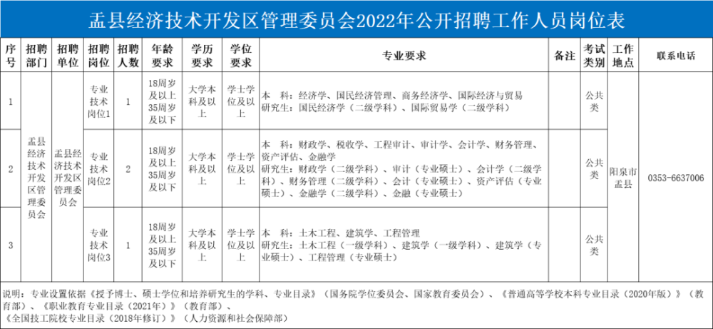 盂县最新招聘动态与职业机会展望