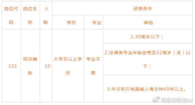 鄱阳在线最新招聘，职业发展的新起点