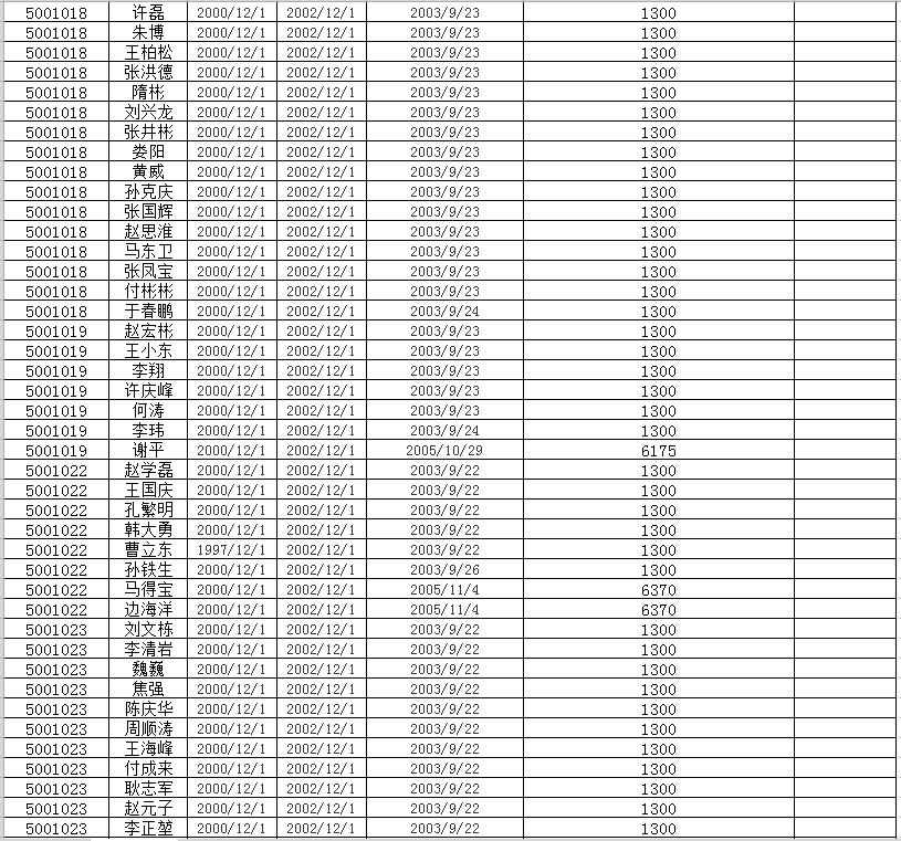 大庆市最新干部公示名单公布