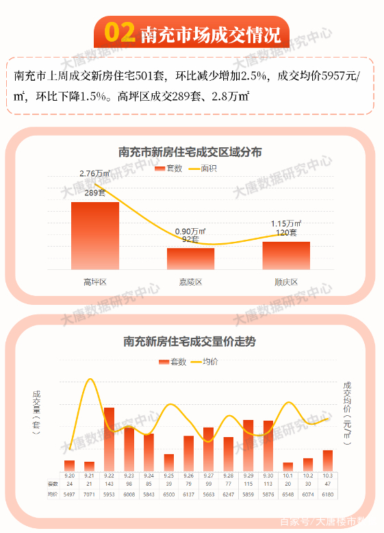 南充房价最新动态，市场走势及未来展望