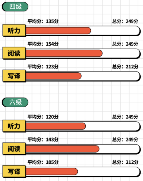 最新四级分数解析及应对策略