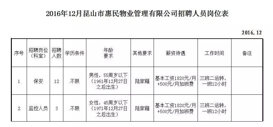 惠民最新招聘信息总览