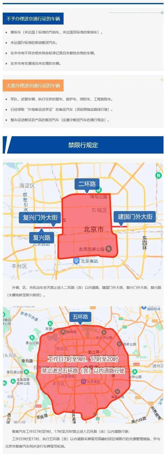 外埠车辆进京规定最新解读及注意事项
