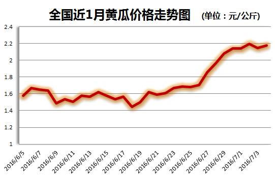 全国黄瓜最新价格动态，市场走势与影响因素深度解析