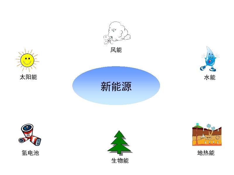 探索未来能源新领域，最新能源技术揭秘