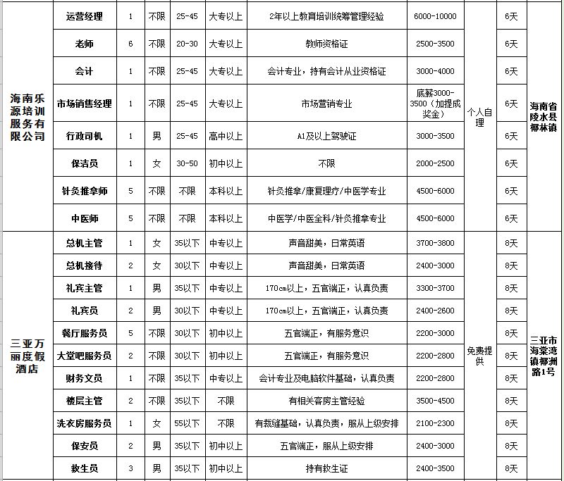 陵水最新招聘信息全面解析