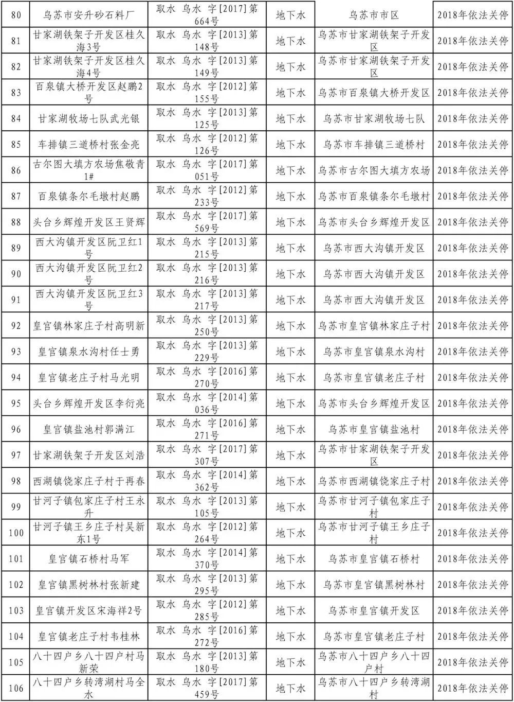 乌苏政府网公告揭示城市发展与民生改善新动态