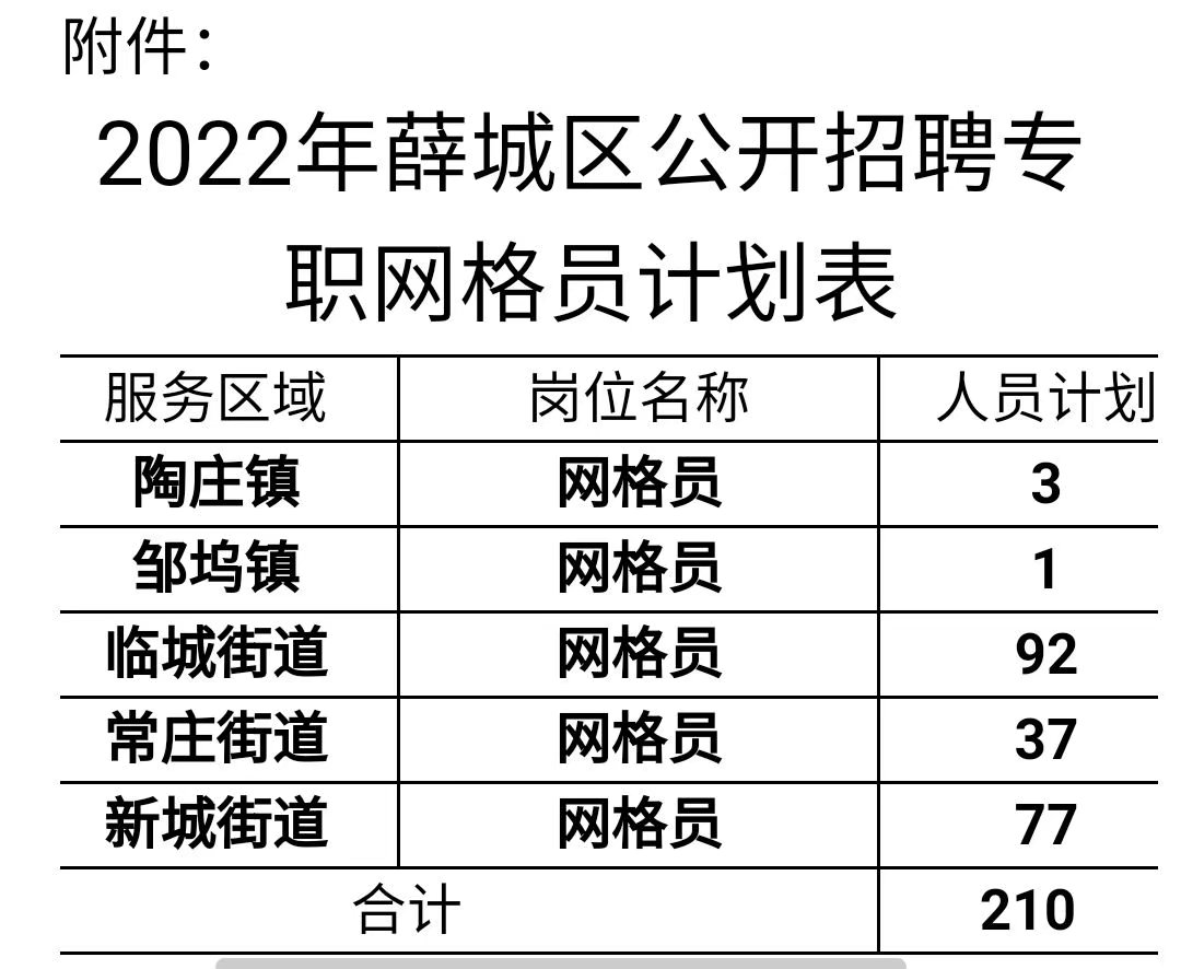 薛城最新招聘信息全面汇总